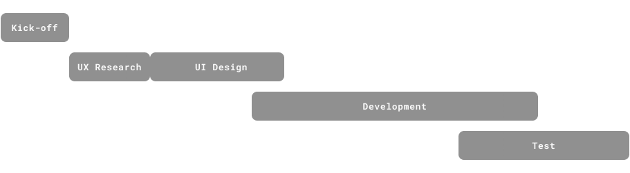 Project Timeline